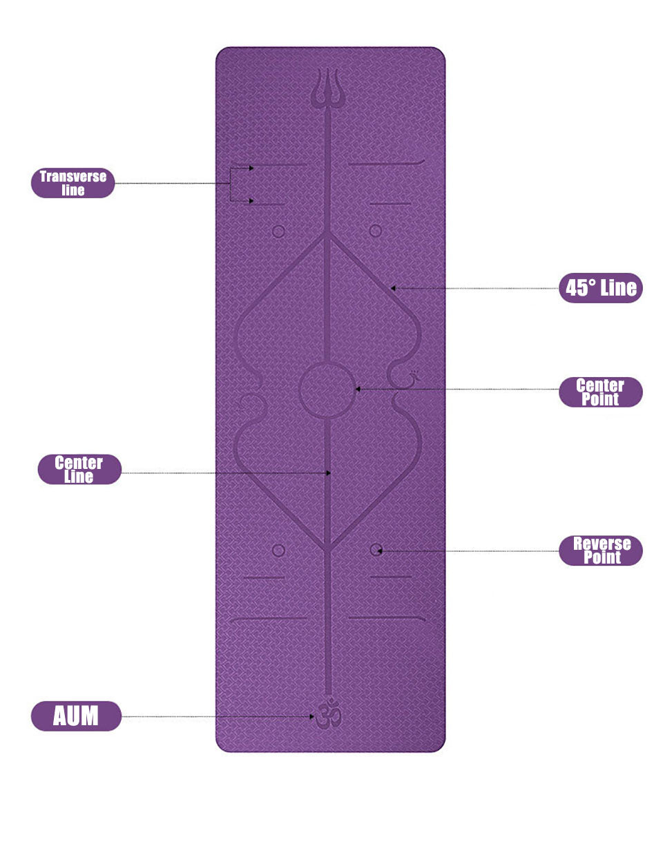Tapis de Yoga Antidérapant TPE — Lignes de Positionnement
